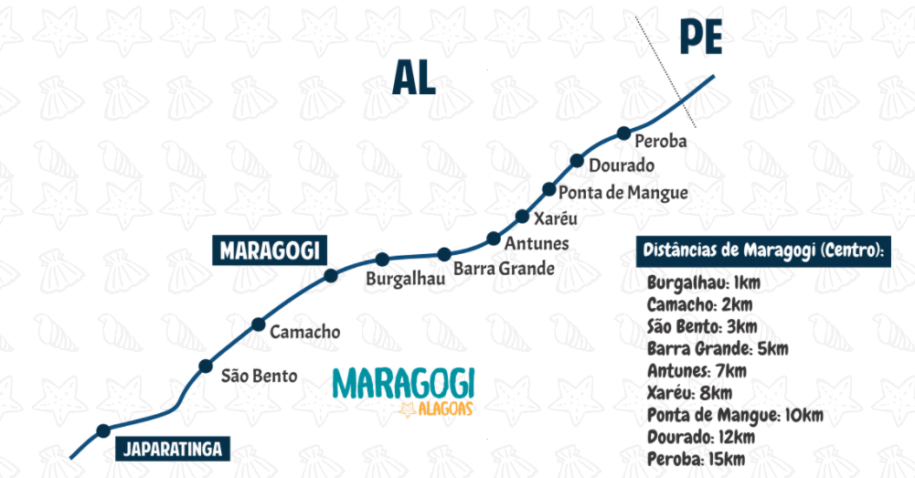 praias-maragogi